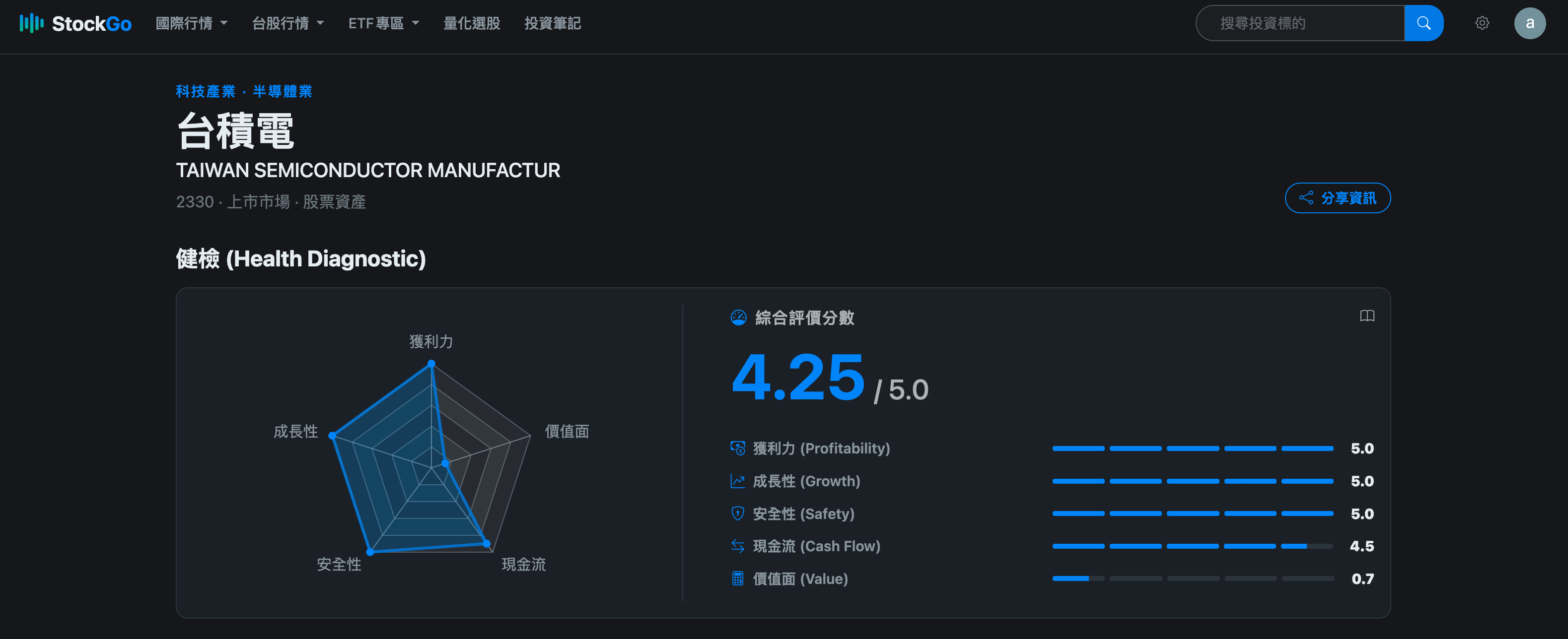 StockGo 個股體質檢查頁面的操作截圖