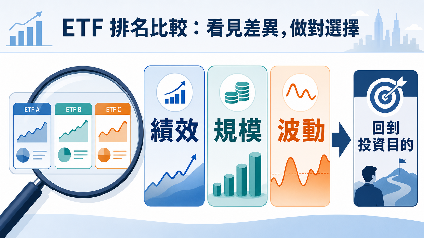 ETF 績效、市值、規模與波動的橫向解說圖