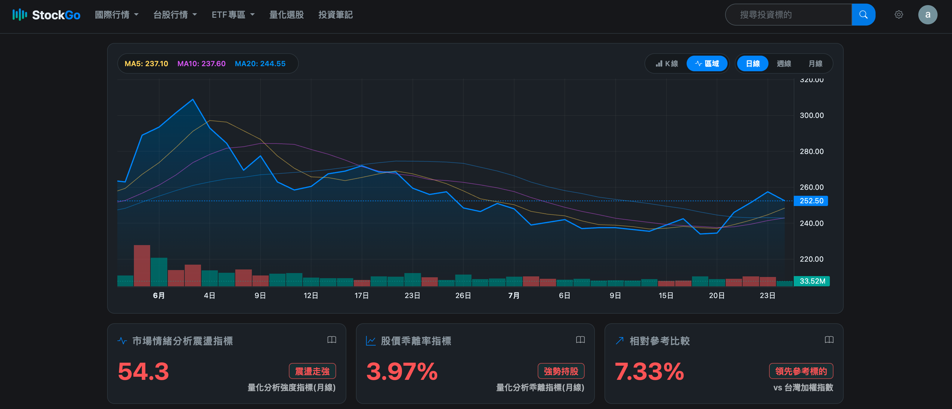 StockGo 個股走勢與成交量操作截圖