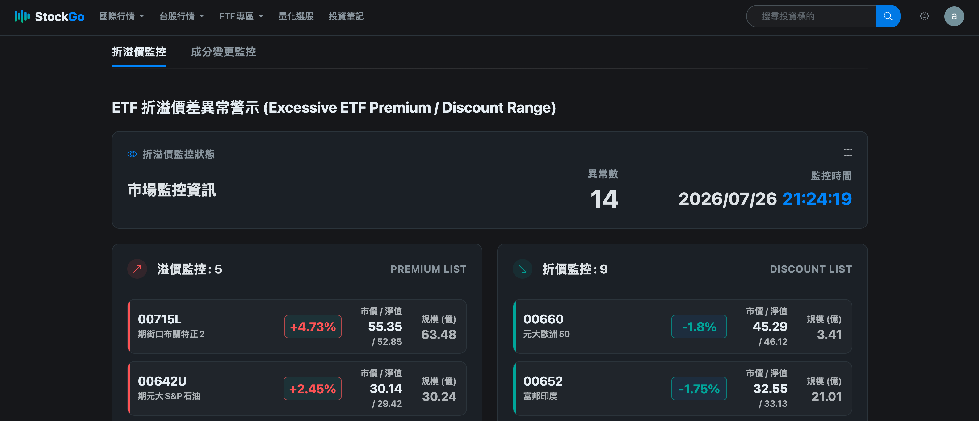 StockGo ETF專區操作頁面截圖