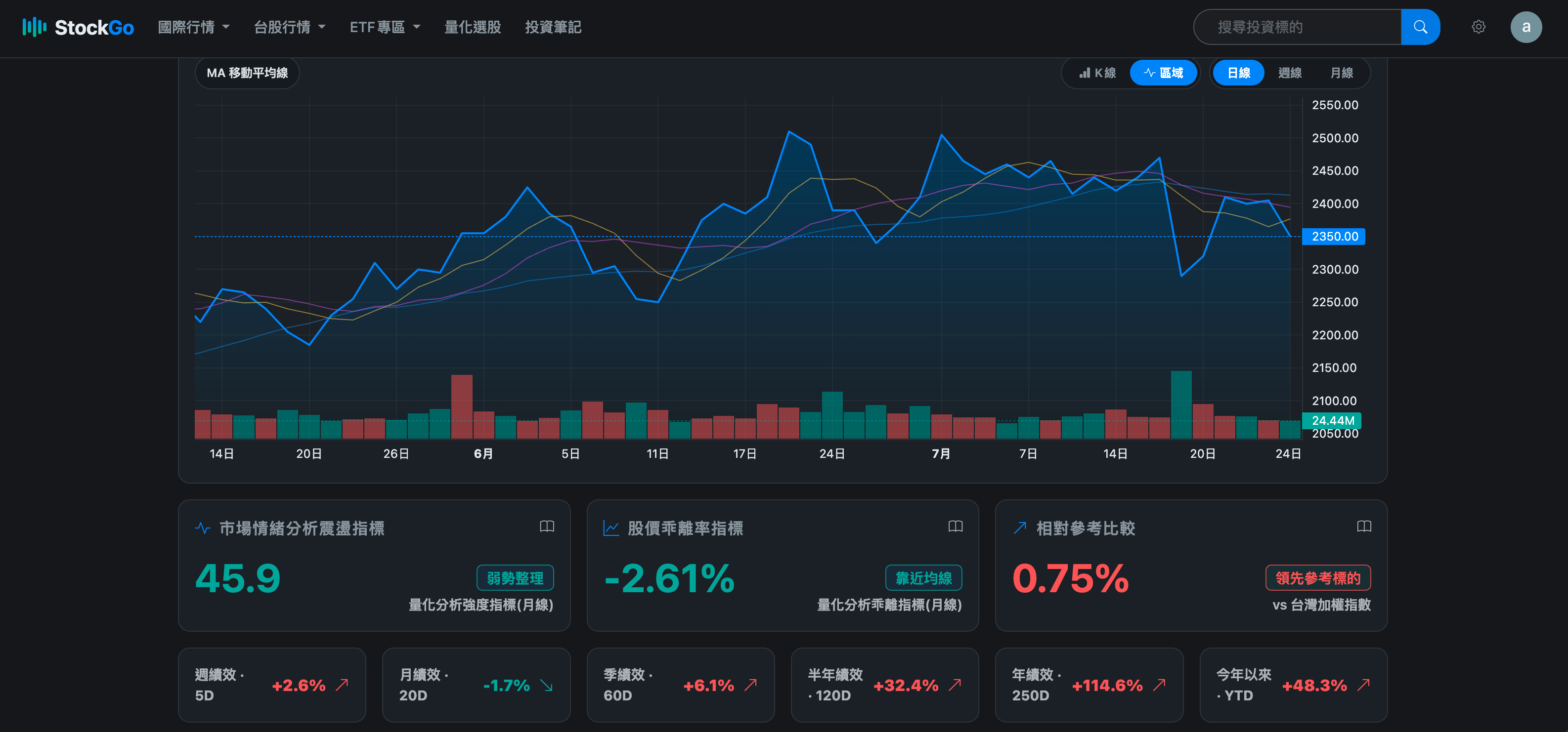 StockGo 個股總覽操作頁面截圖