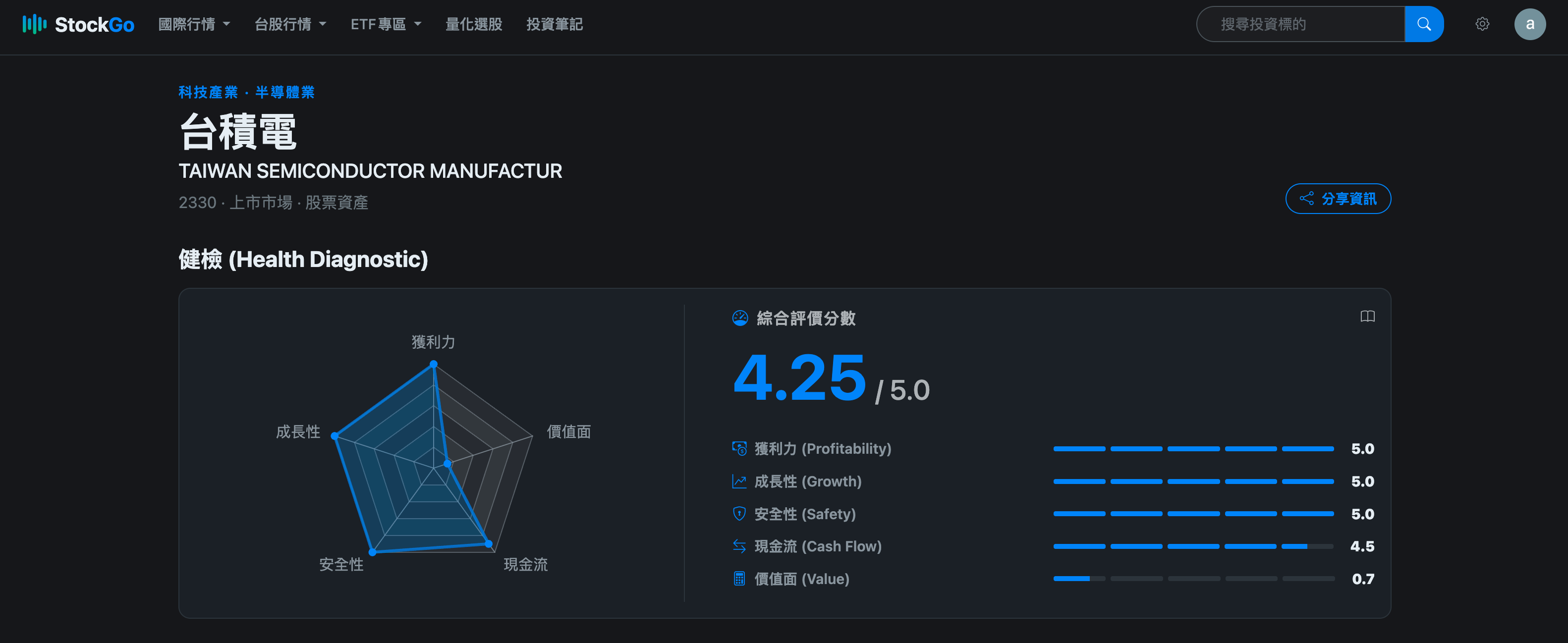 StockGo 個股體質檢查頁面的操作截圖