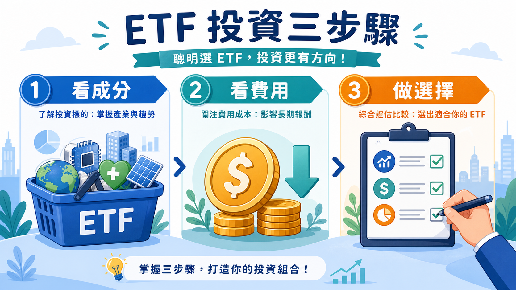 ETF 成分、折溢價與最後決策檢查的橫向解說圖
