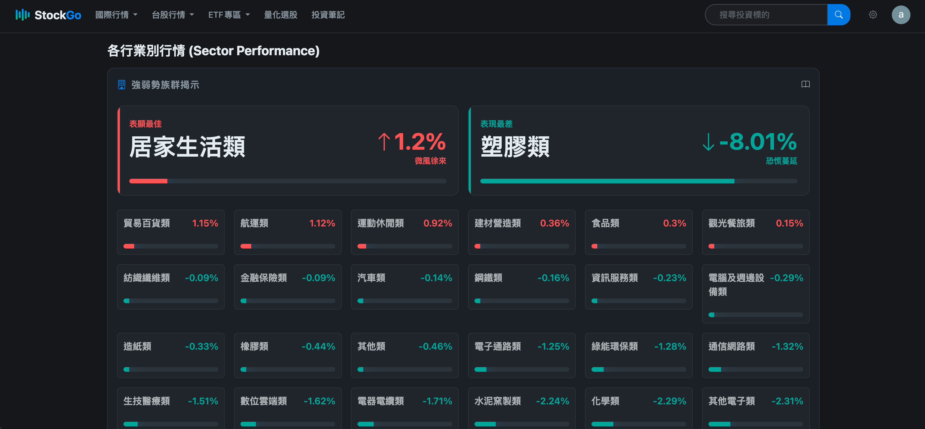 StockGo 台股產業行情頁面截圖