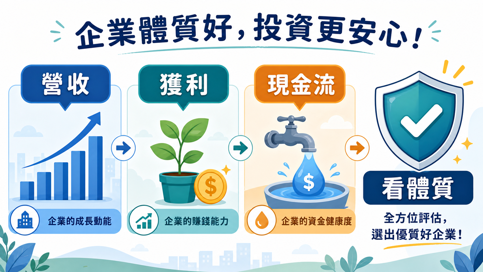 從個股總覽與公司體質建立投資檢查清單的橫向解說圖