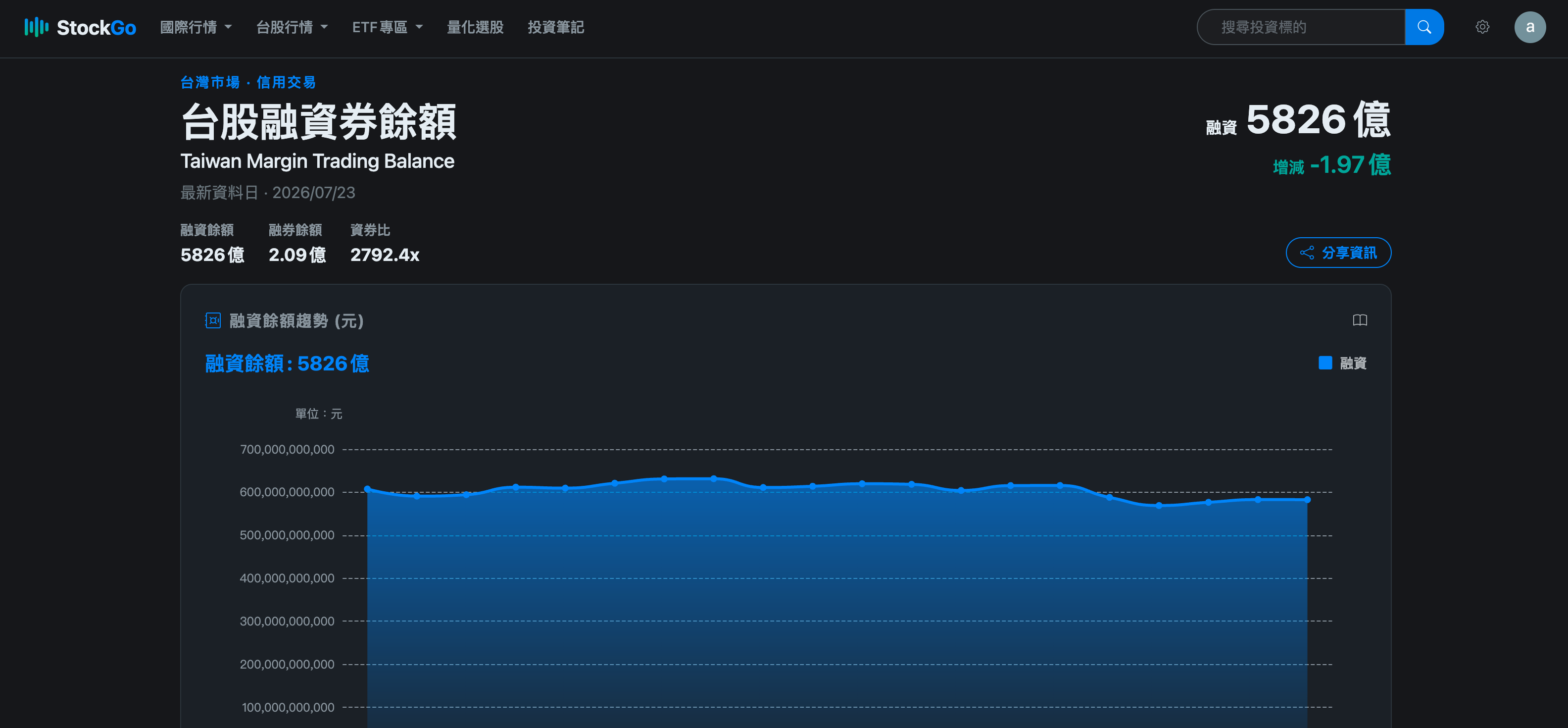 StockGo 融資融券操作頁面截圖