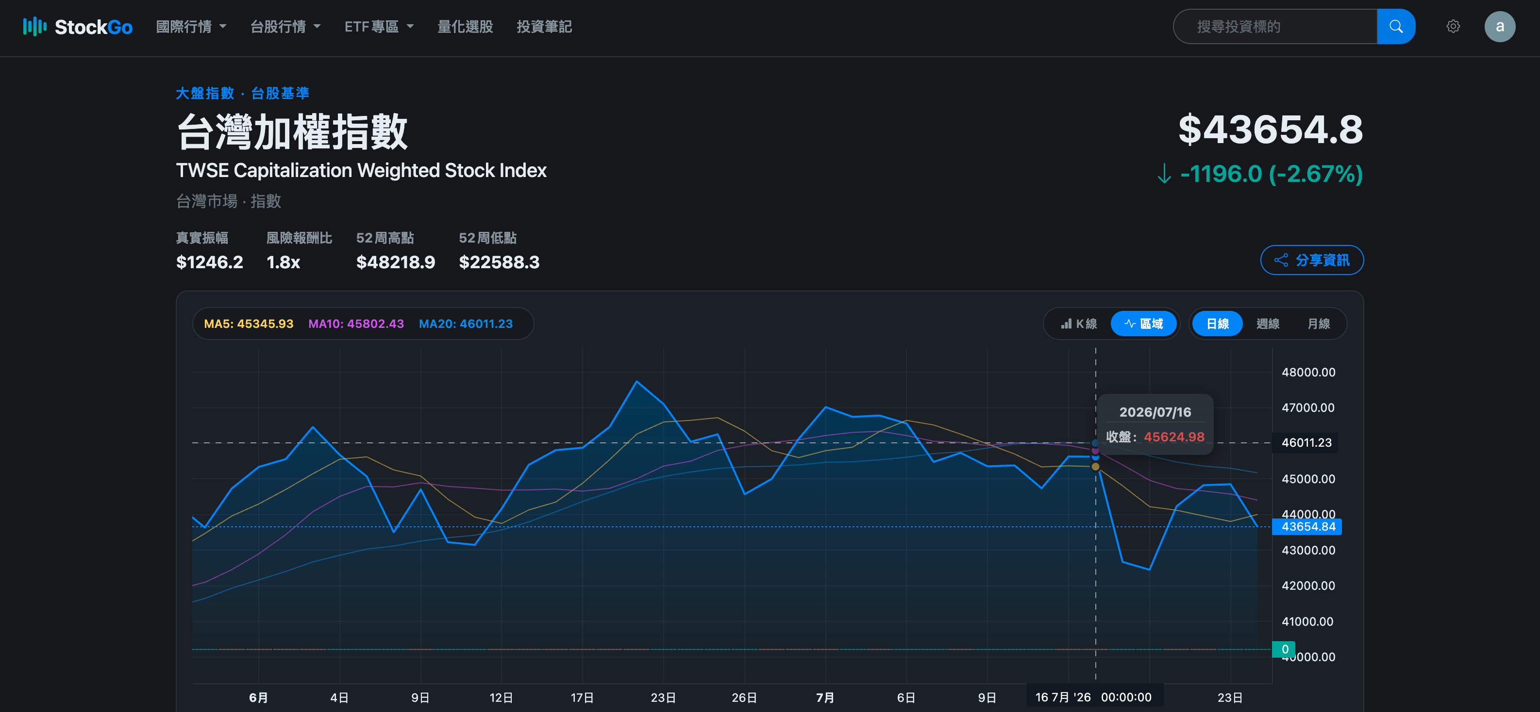 StockGo 台股大盤操作頁面截圖
