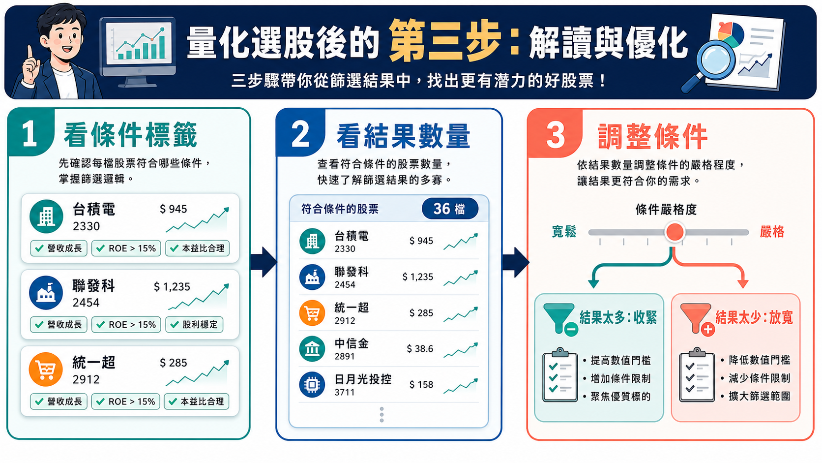 量化選股步驟三,查看符合條件的結果清單並調整顯示數量