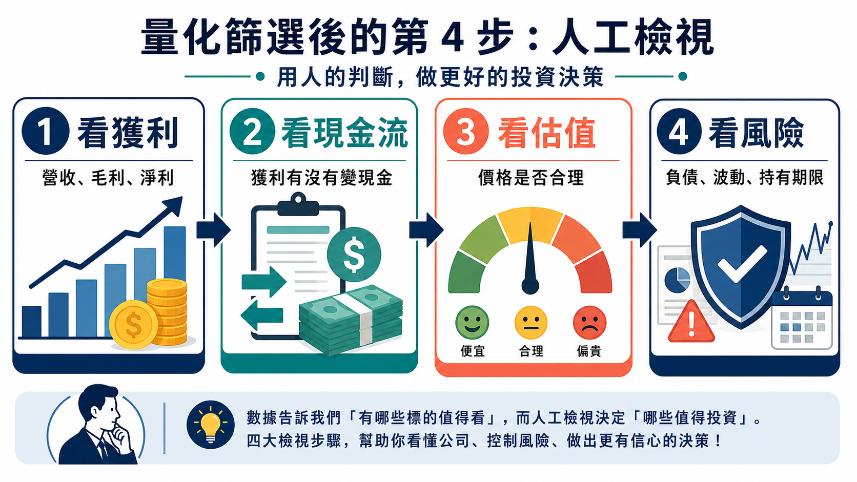 量化選股步驟四,回到個股總覽檢查獲利、資產負債、現金流、估值與法人持股