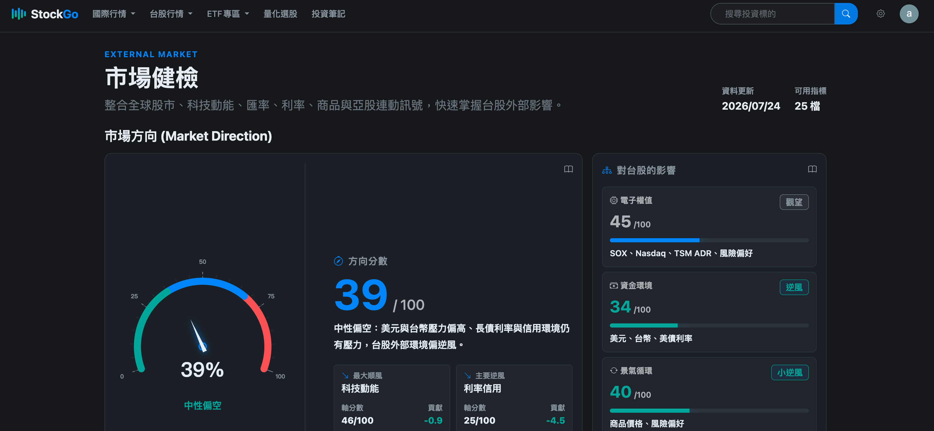 StockGo 全球市場健檢截圖