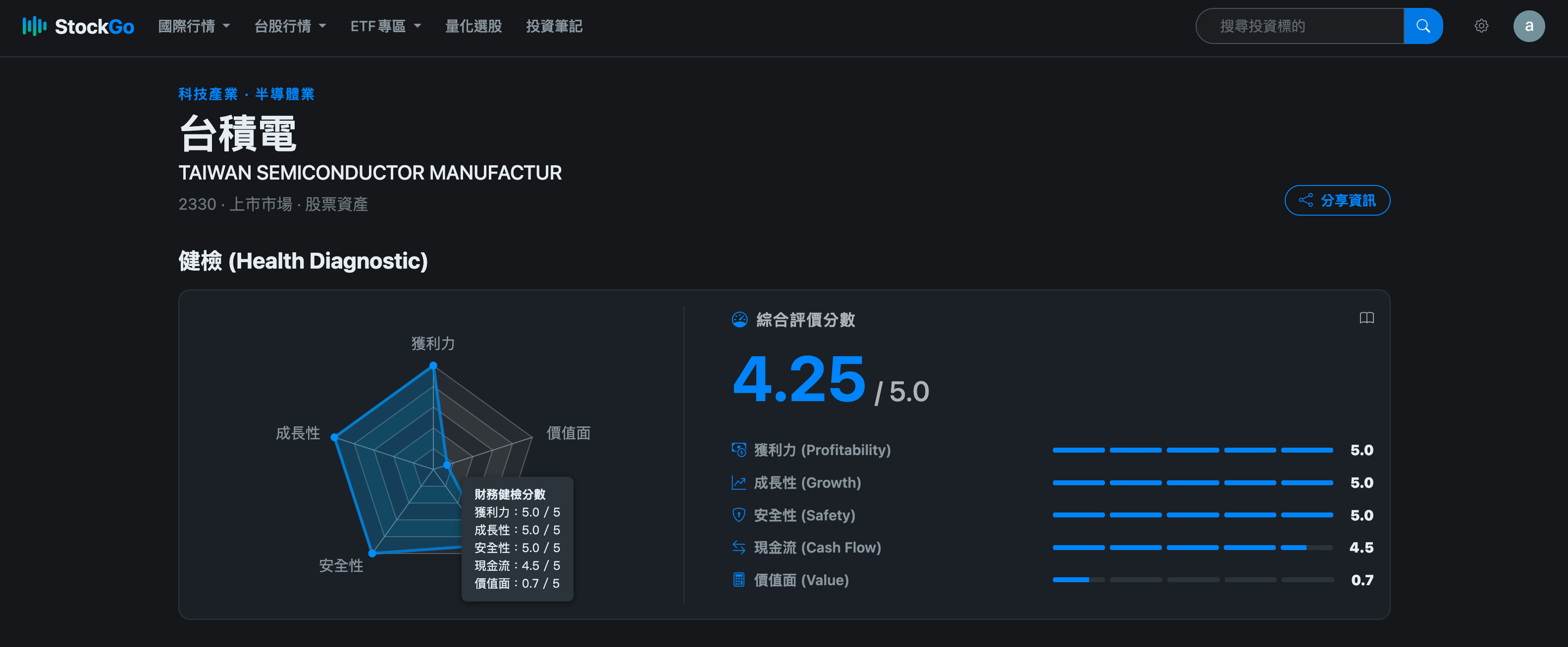 StockGo 個股體質檢查頁面的操作截圖