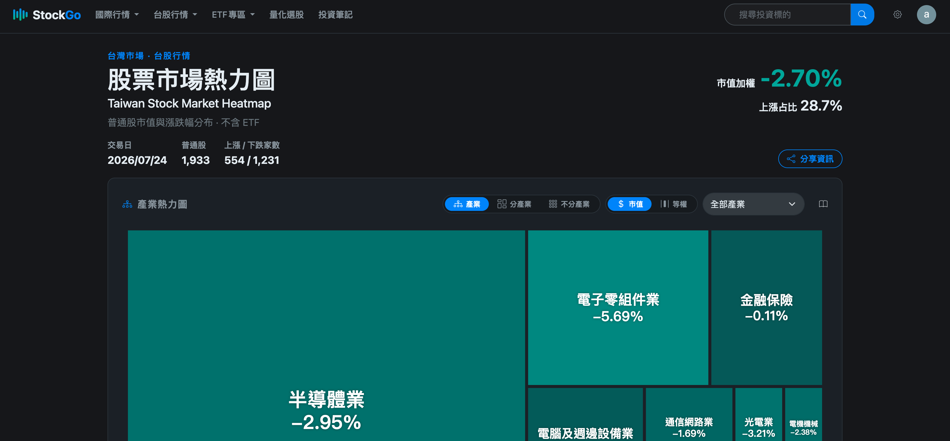 StockGo 台股熱力圖操作頁面截圖