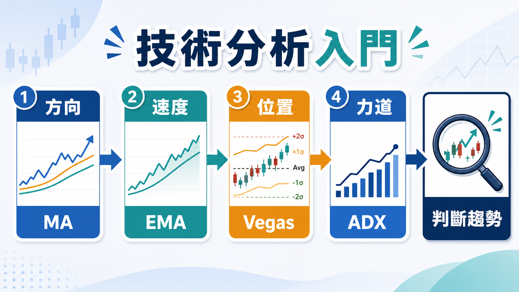 技術分析從方向、速度、位置到力道的橫向判斷流程解說圖