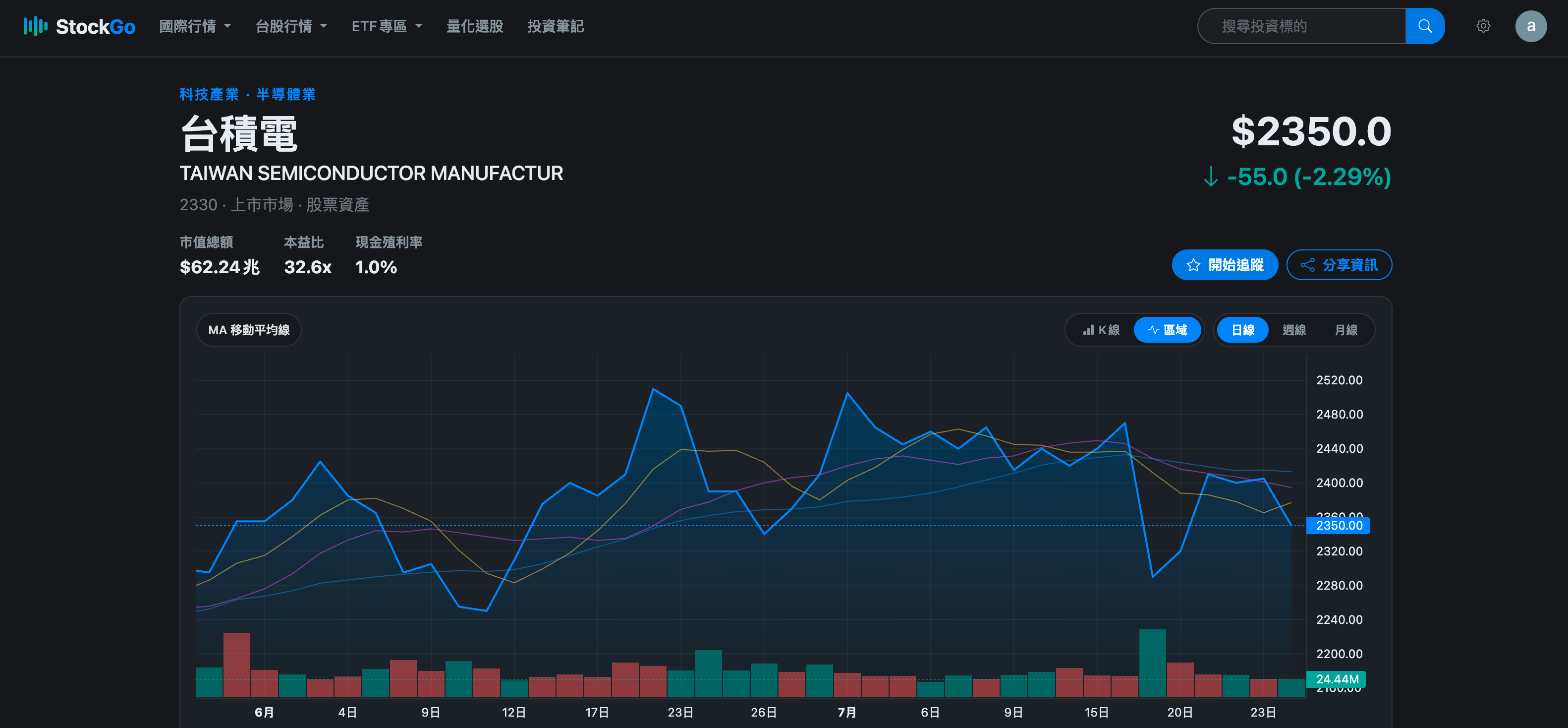 StockGo 個股總覽操作截圖：我查看公司基本資訊、股價與成交資料