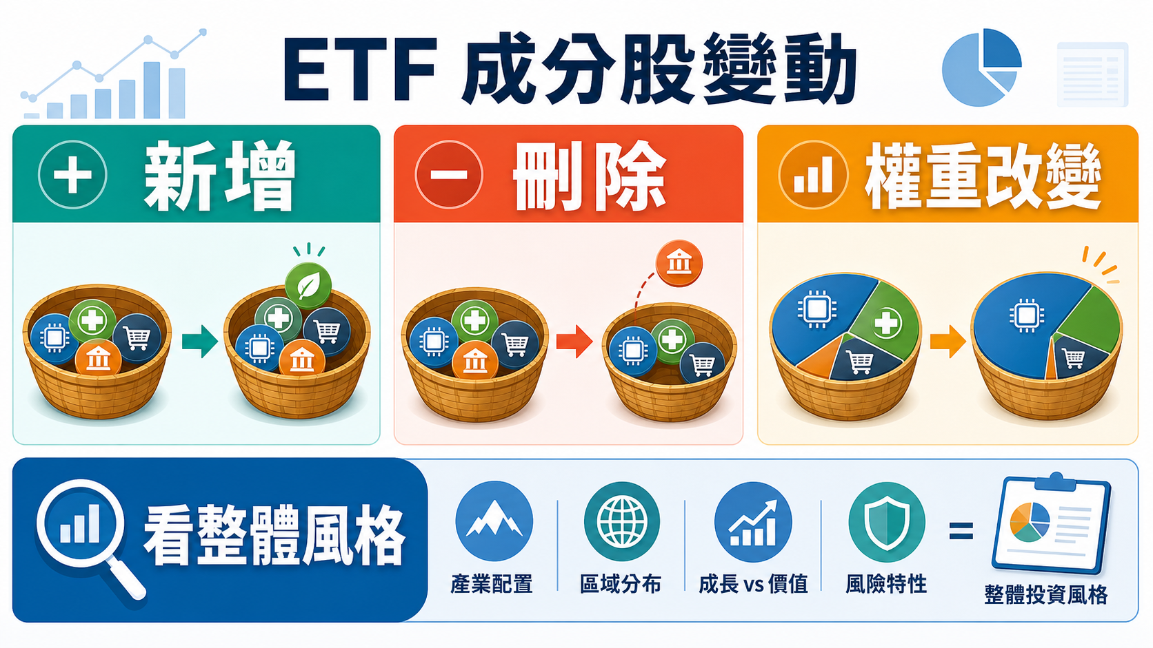 ETF 成分變更與投資風格的橫向解說圖