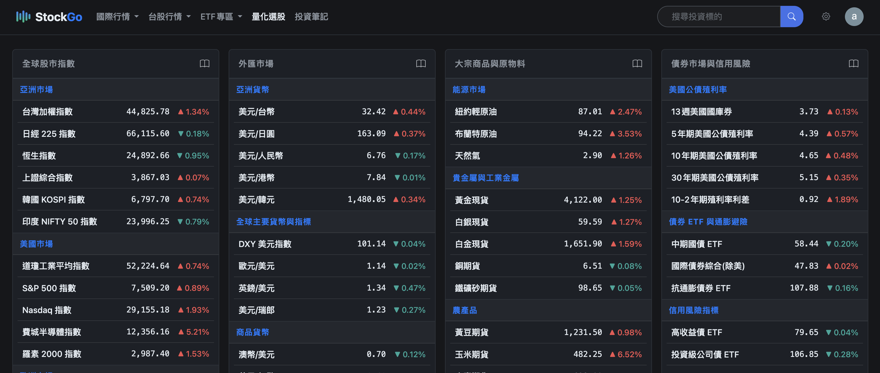 StockGo 全球行情操作畫面：我先查看市場與匯率方向