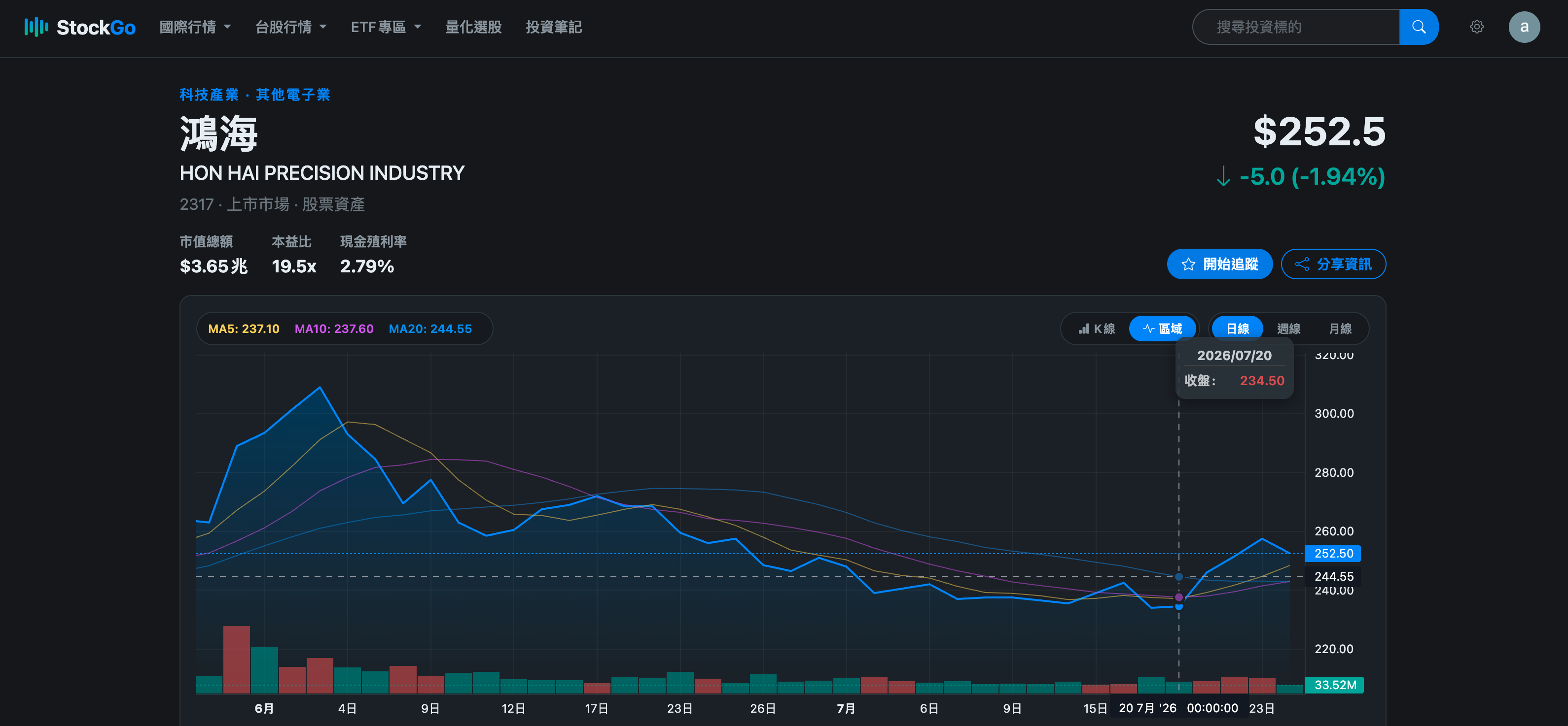 StockGo 個股價格走勢與成交量操作頁面截圖