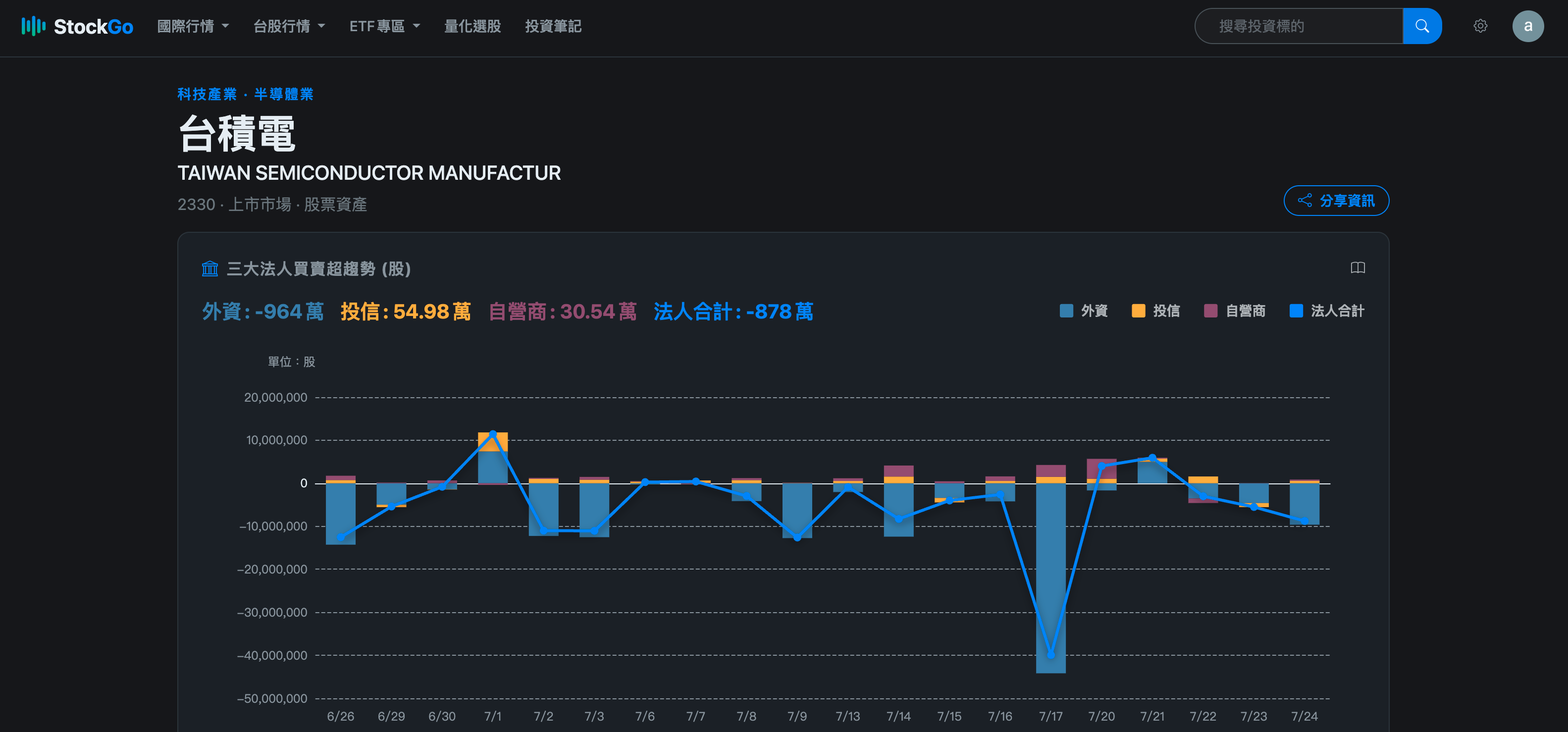 StockGo 法人買賣超操作頁面截圖