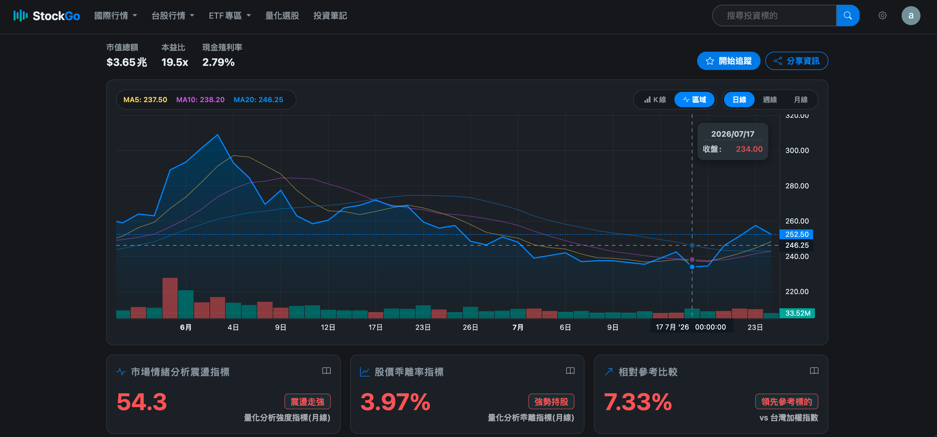 StockGo 個股走勢與成交量操作截圖