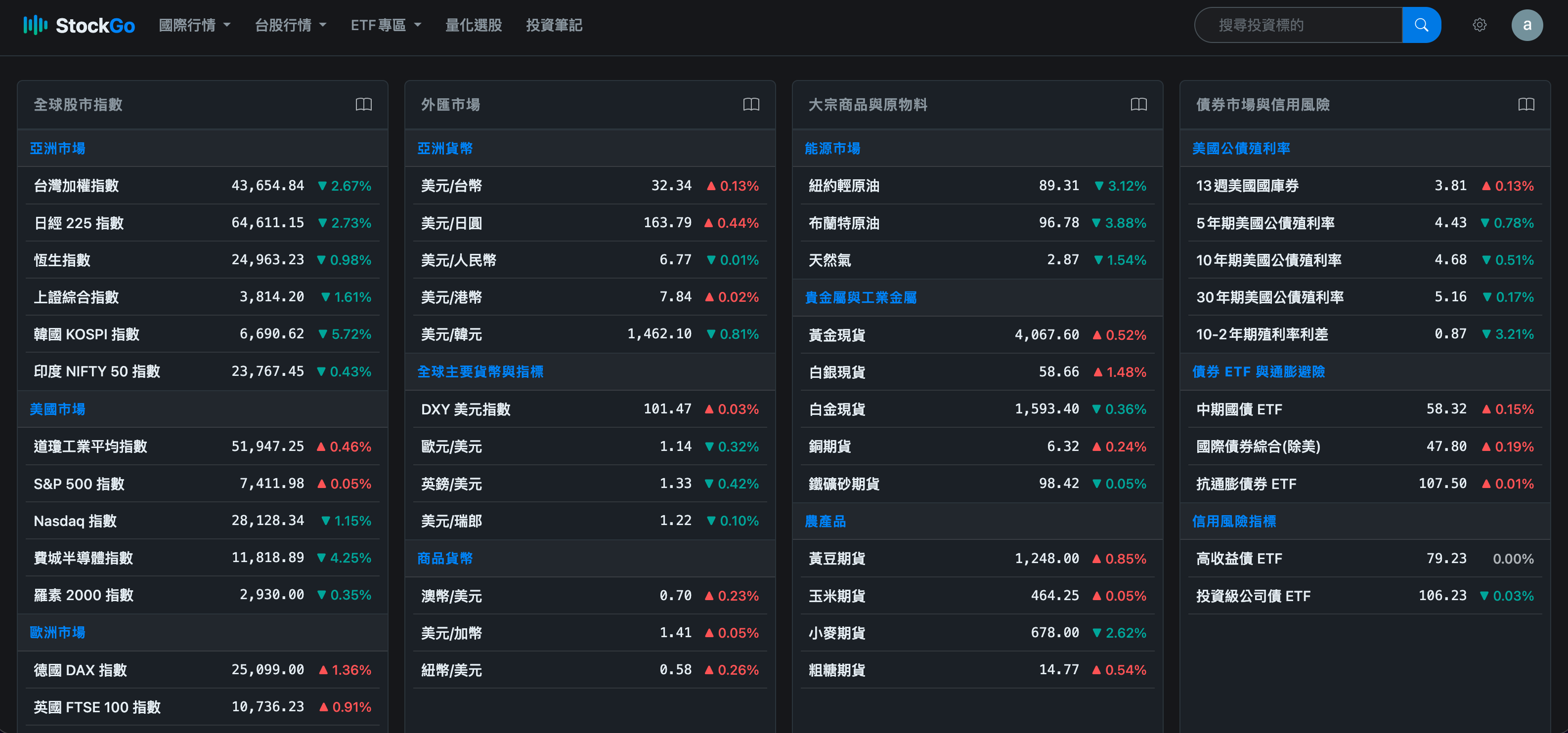StockGo 全球行情操作頁面截圖